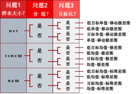 infinityqsSPC软件-SPC目标值控制图